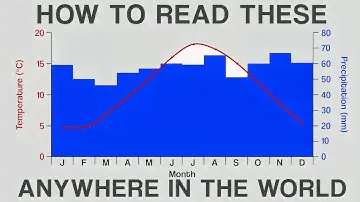 Climate Graphs Explained (and how to make one)