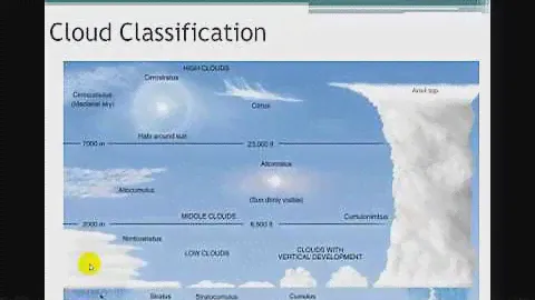 GEO212 - Meteorology - Chapter 7 Lecture 1/2