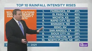 Climate change and how that impacts rainfall intensity
