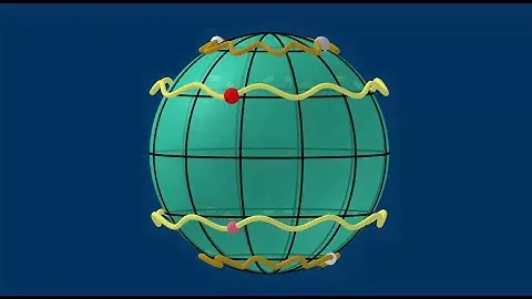 Climate Modelling 3: General circulation of the atmosphere