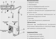 Кондиционер сплит-система General Climate GC/GU-F18HRN1