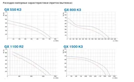 Приточно-вытяжная установка (рекуперативная) General Climate GX 550 K3 PE AUTO