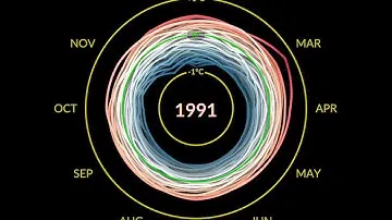 Climate Spiral: 1880-2022 (Degrees Celsius)