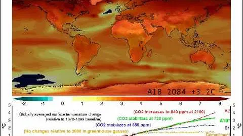Climate Change as Simulated by the NCAR CCSM