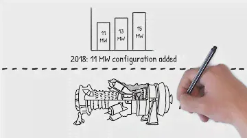 SGT- 400: Experience the Evolution