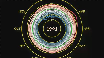 Climate Spiral: 1880-2022 (Degrees Fahrenheit)
