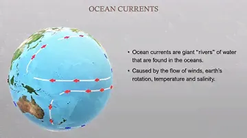 Introduction to how Ocean Currents Affect Climate