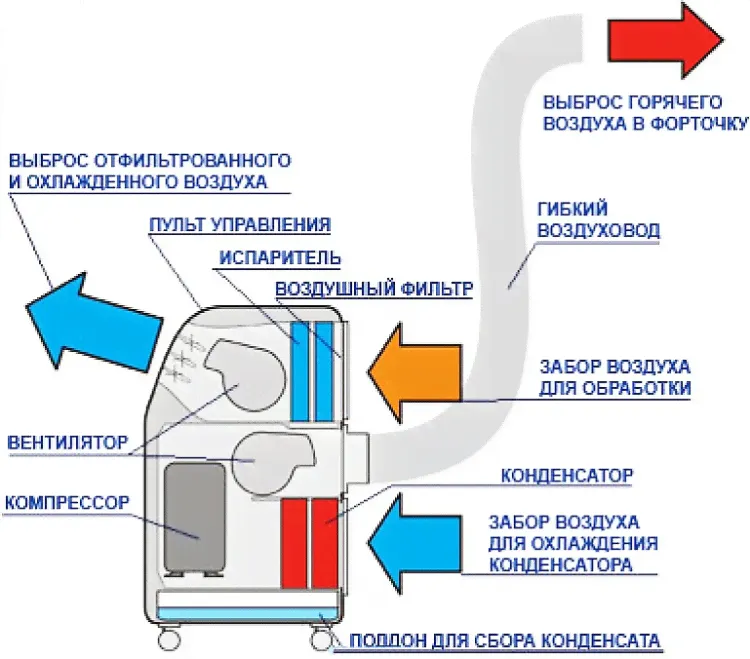 Кондиционер General Climate GCP-12HRD на площадь 26 кв.м., белый, охлаждение и обогрев-2