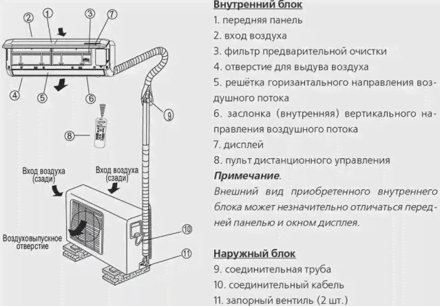 Кондиционер сплит-система General Climate GC/GU-F18HRN1-4