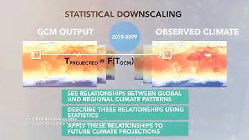 Lesson 1:  Climate scenarios and downscaling