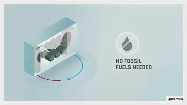 Climate Solutions  -  one system for cooling and heating