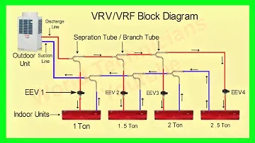 VRV/VRF System Block Diagram Part 2