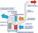 Кондиционер General Climate GCP-12HRD на площадь 26 кв.м., белый, охлаждение и обогрев