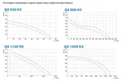 Приточно-вытяжная установка (рекуперативная) General Climate GX 550 K3 PE AUTO