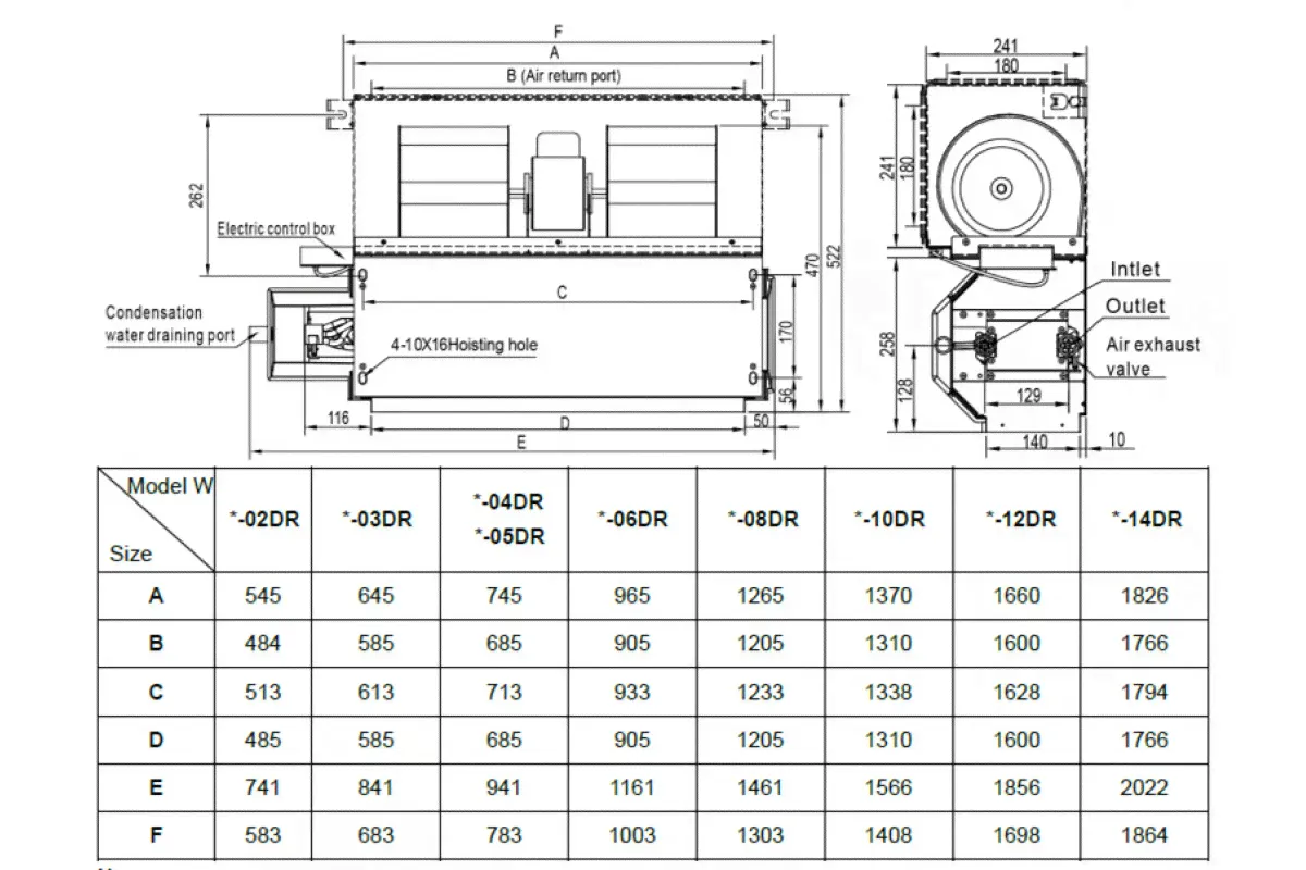 Канальный фанкойл до 5 кВт General Climate GDU-W-04DR-1